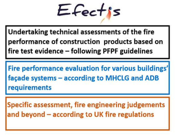 Risk assessment