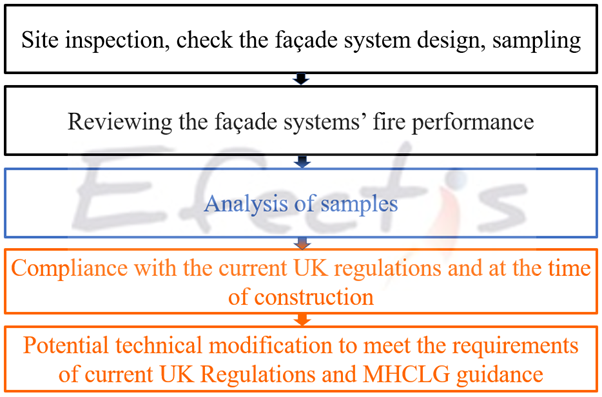 facade system