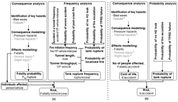 QRA method UK