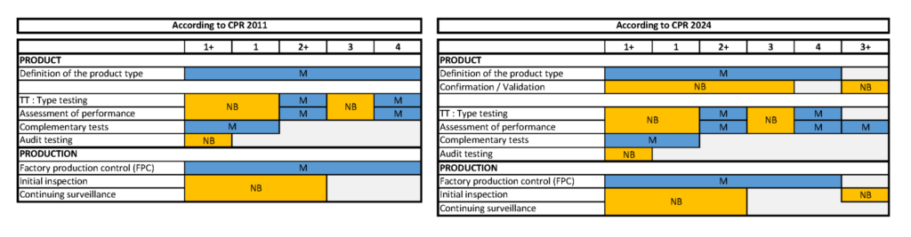 Combined EN systeme AVS scaled e1768292021182