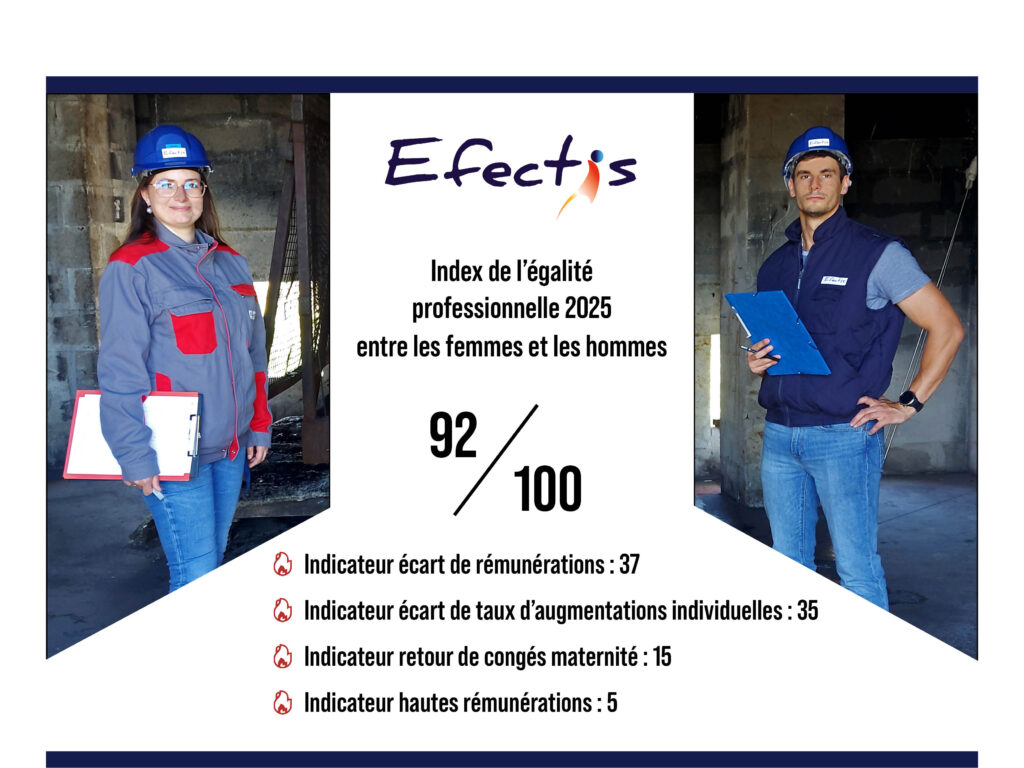 VISUEL INDEX EGALITE FEMMES HOMMES 2025 300 ppp