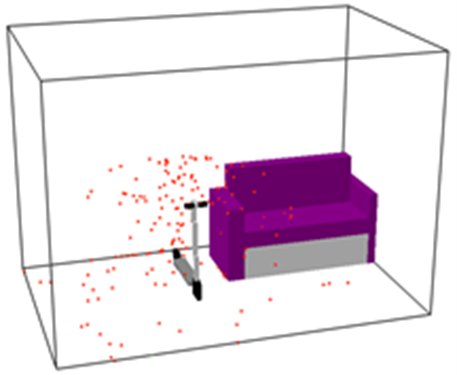 Lithium batteries modelling 2 3