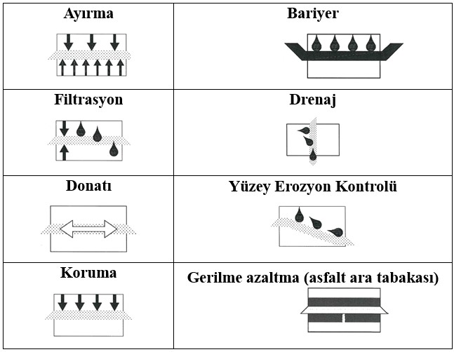 Tablo 1