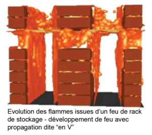 Modelling flammes